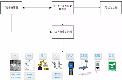 曙光“自主可控先进计算设备智能工厂”喜获国家工信部立项