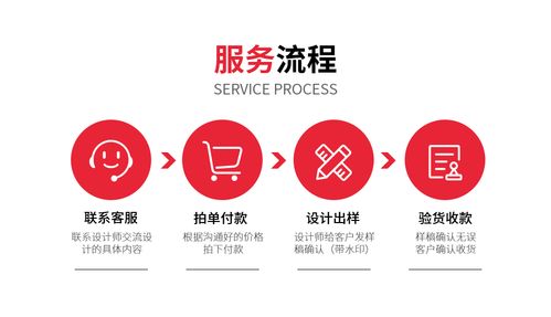 全面设计服务 从品牌标识到包装箱的专业打造